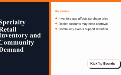 How Specialty Retail Buyers Should Check Inventory and Community Demand
